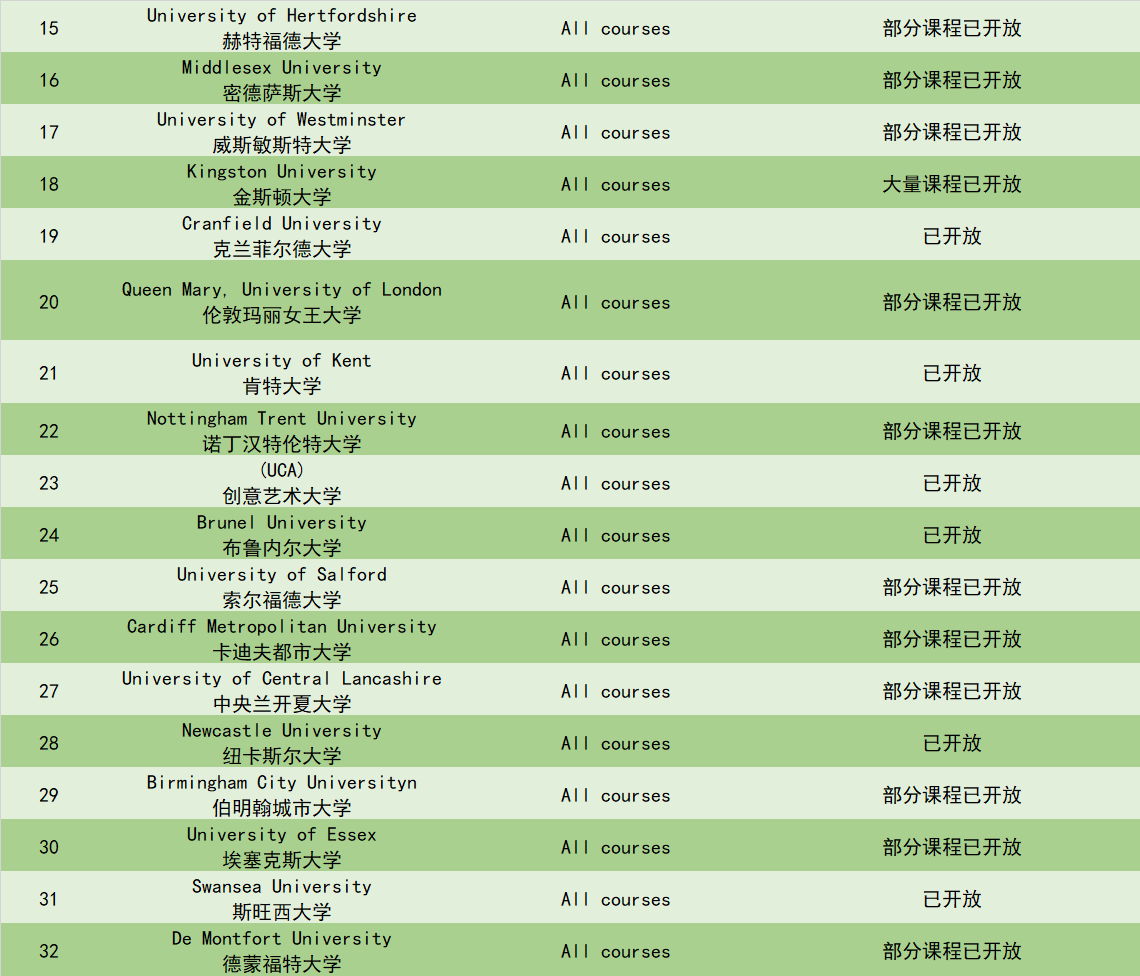 0825留学资讯】2024Fall 英国硕士开放时间汇总- 欧思留学